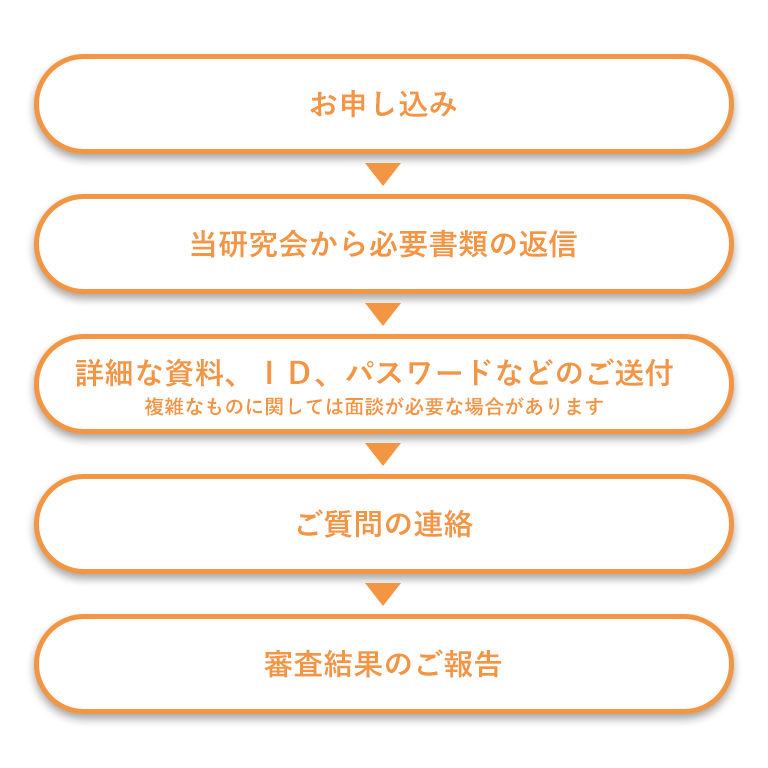 申請・認定について